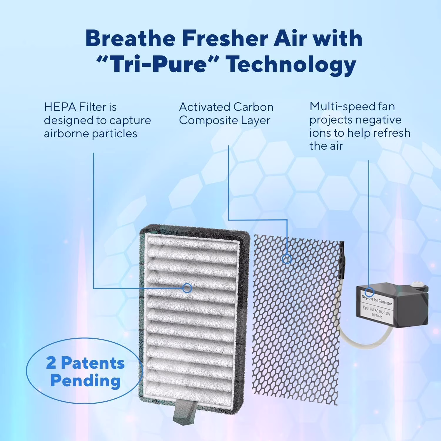 DSTx Portable Air Purifier - HEPA Filter, Plug-In Air Ionizer for Home, Bedroom & Pets, Reduces Smoke, Dust, Odors
